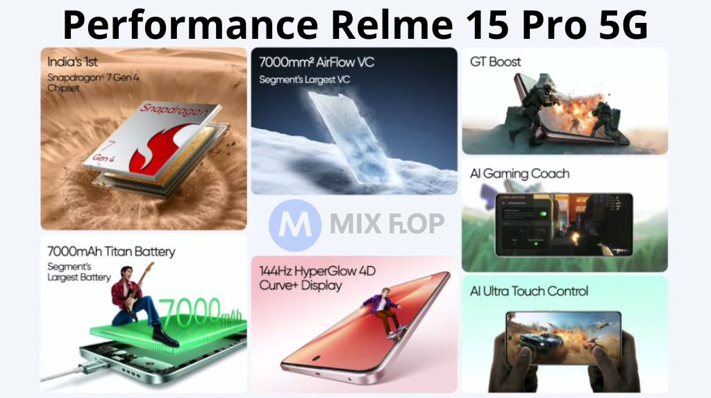 Performance Relme 15 Pro 5G