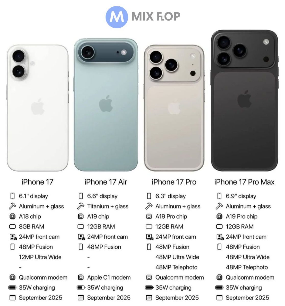 Fiture iPhone 17 Series